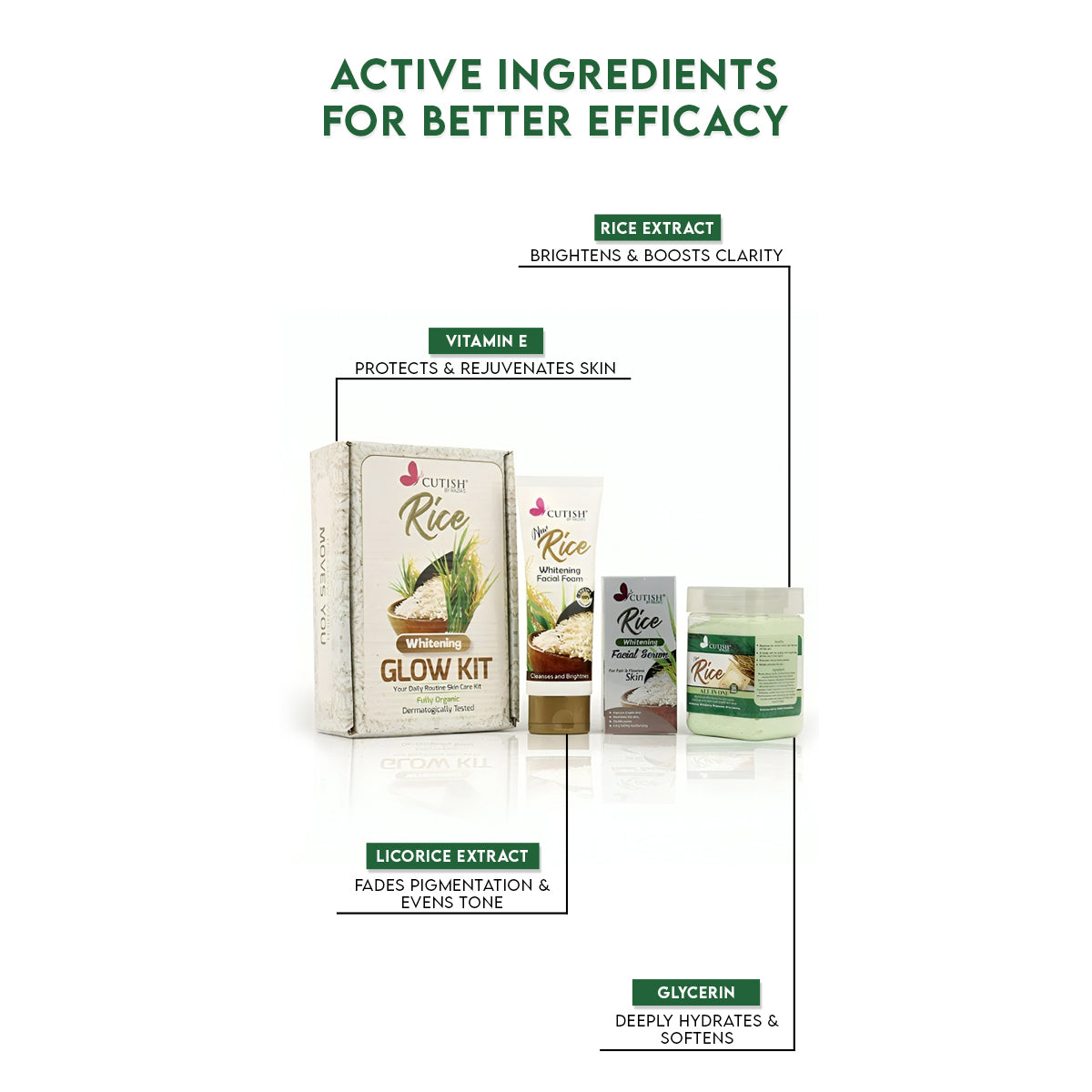 RICE KOREAN GLOW KIT